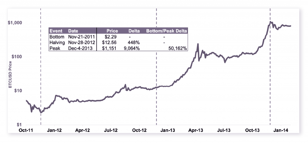 Bull Spike Trading Signalss: Understanding How Bitcoin’s Halving Will Impact its Inflation Mechanism - 1 1024x478