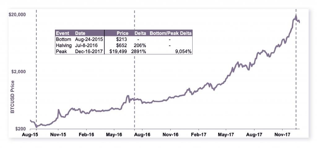 Bull Spike Trading Signalss: Understanding How Bitcoin’s Halving Will Impact its Inflation Mechanism - 2 1 1024x478