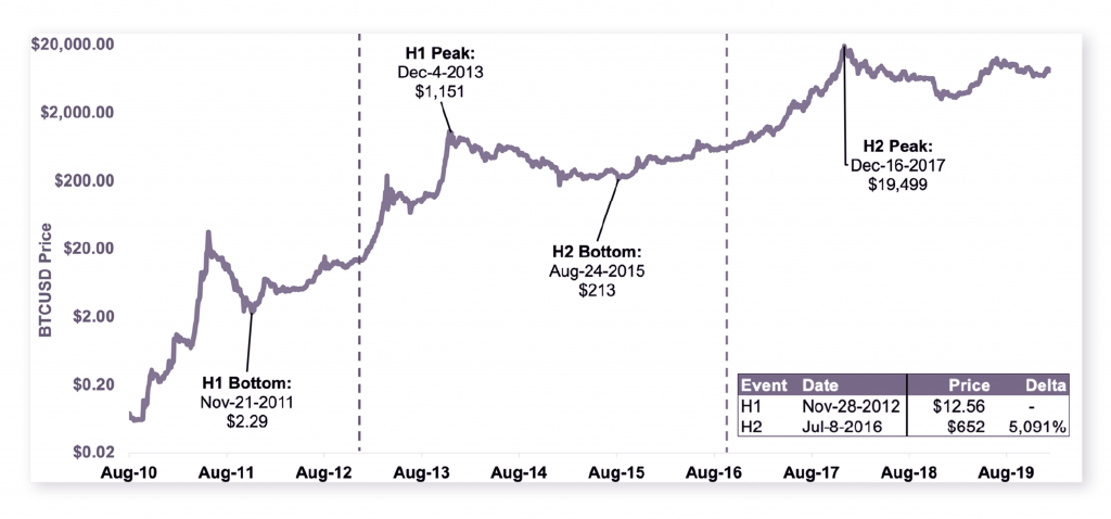 Bull Spike Trading Signalss: Understanding How Bitcoin’s Halving Will Impact its Inflation Mechanism - 3 1024x478