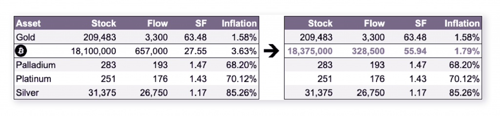 Bull Spike Trading Signalss: Understanding How Bitcoin’s Halving Will Impact its Inflation Mechanism - 5 1024x239