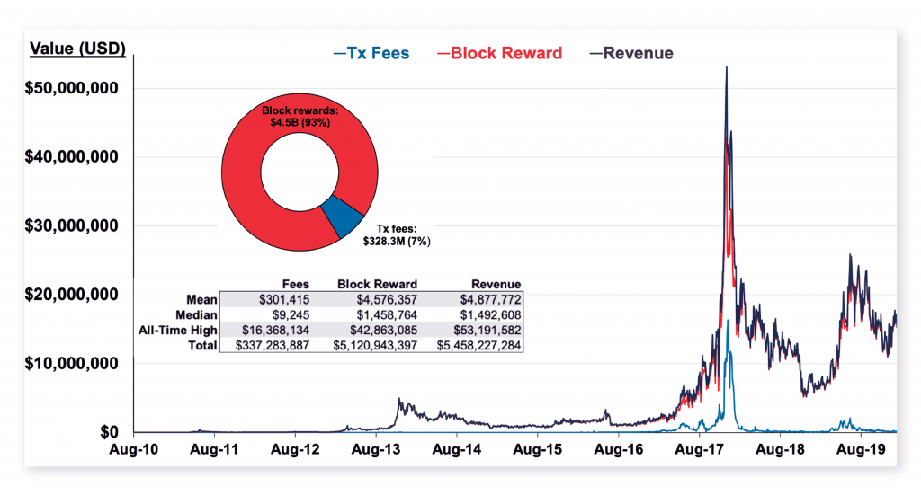 Bull Spike Trading Signalss: Understanding How Bitcoin’s Halving Will Impact its Inflation Mechanism - 6 1024x551