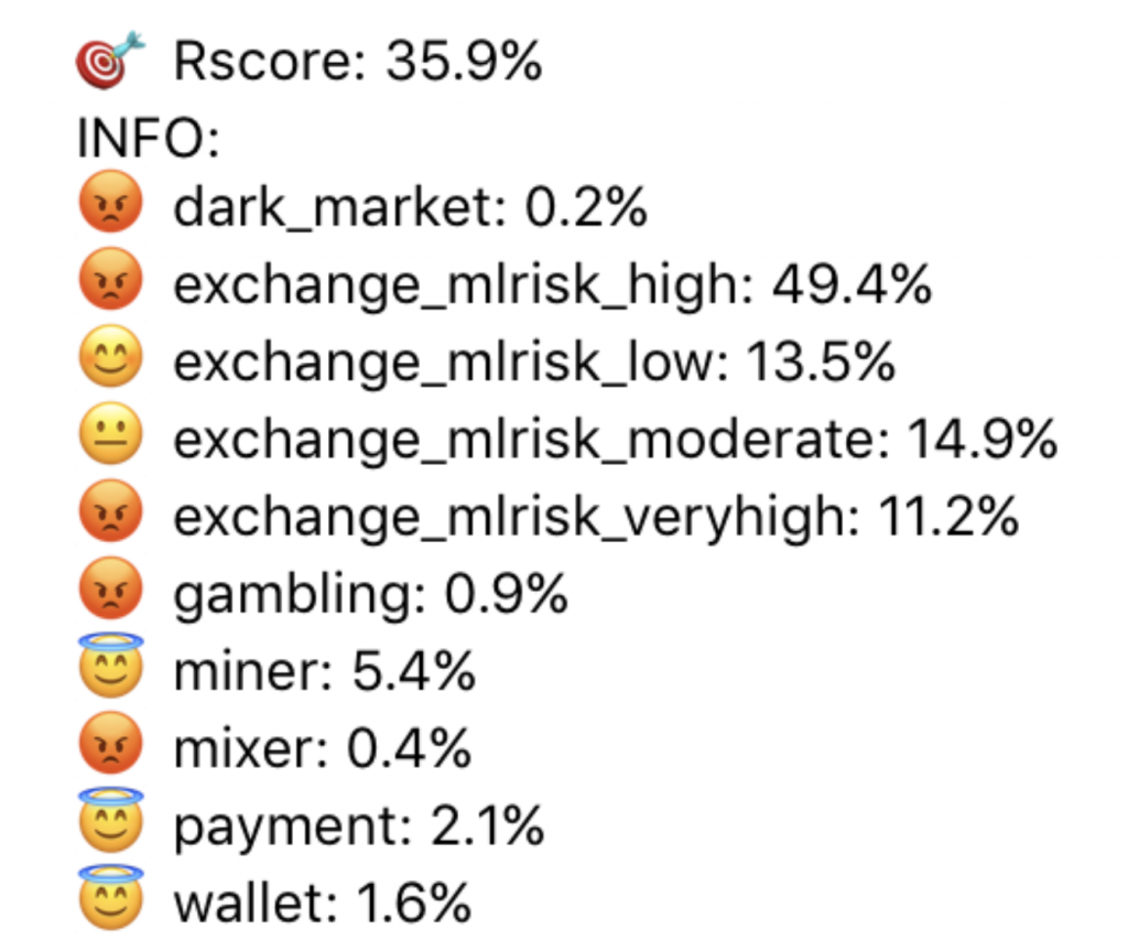 Bull Spike Trading Signalss: How We Protect Users’ Funds And Comply With AML Guidance - screen shot 2020 10 06 at 2.51.15 pm 1024x853