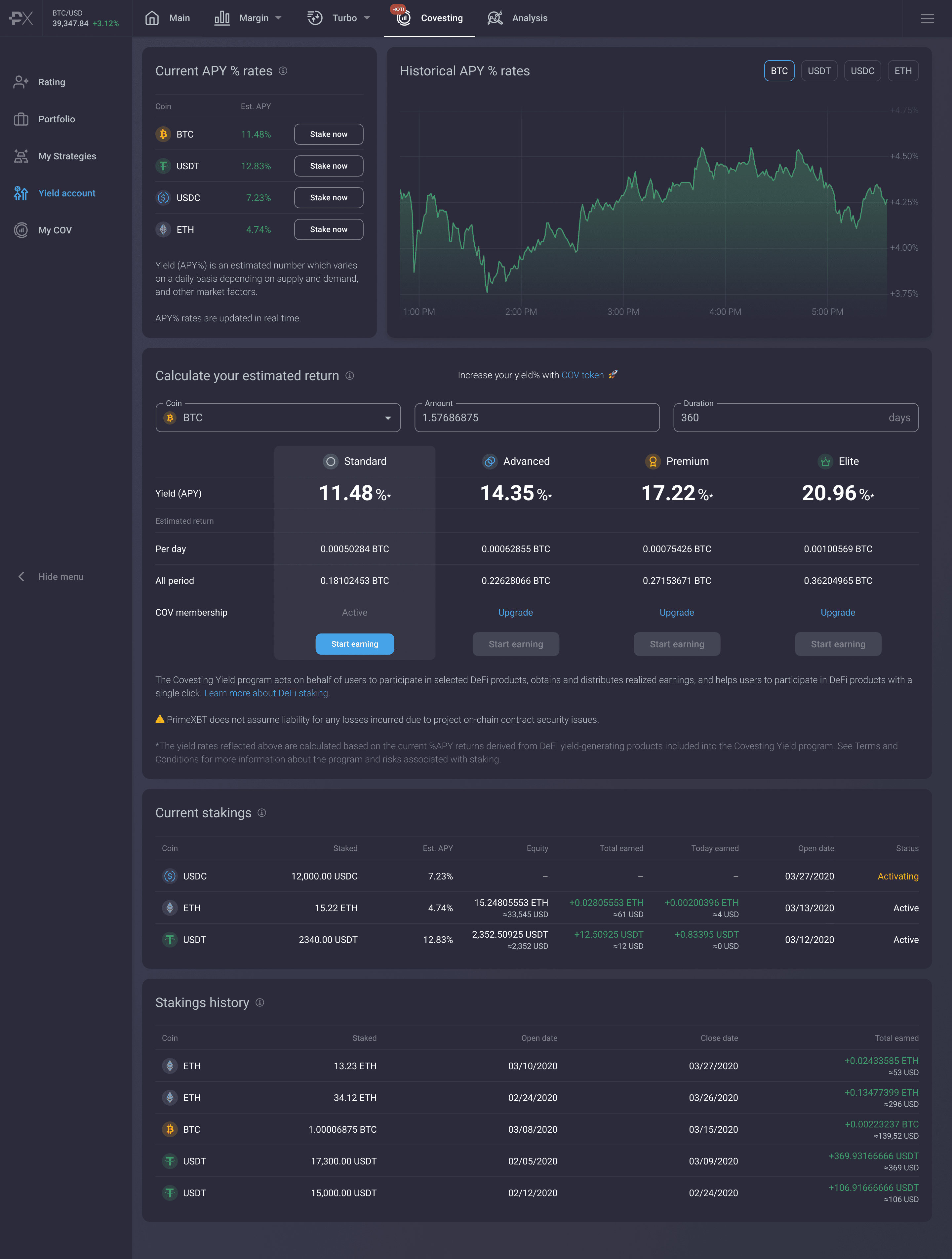 Bull Spike Trading Signalss To Launch Covesting Yield Accounts Allowing For Staking Benefits - Yield2x