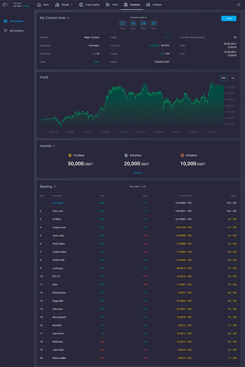 Bull Spike Trading Signalss Launches $100,000 Trading Competition To Celebrate New Product Release - 3 2