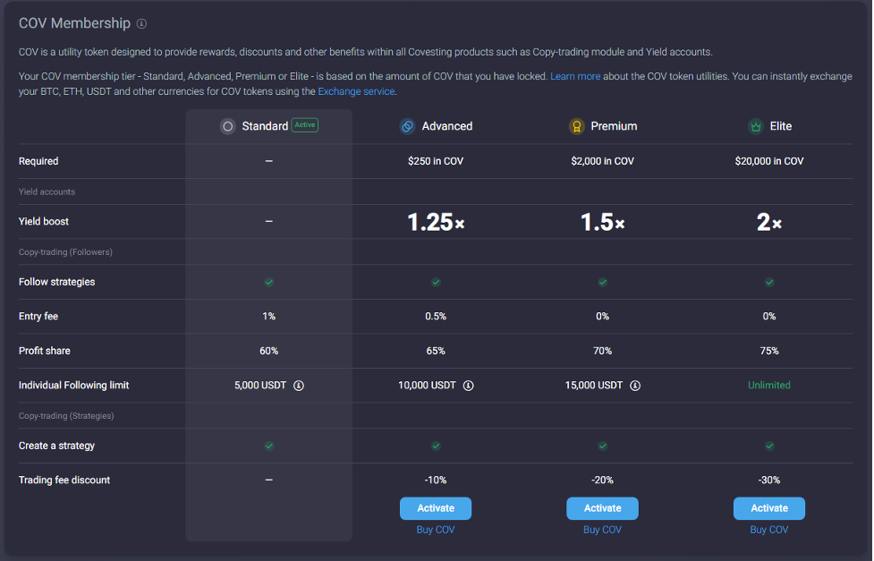 Holders Of COV Now Get Higher Profits As Token Utility Grows on Bull Spike Trading Signalss - Picture2