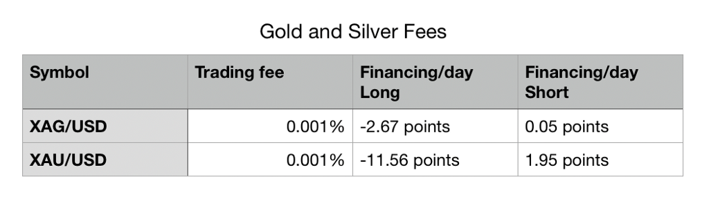 Bull Spike Trading Signalss Reduces Fees Across Forex and Crypto Assets Bull Spike Trading Signalss Reduces Fees Across Forex and Crypto Assets - 1*4XpQhDafHZ7oleybOQr9Fw