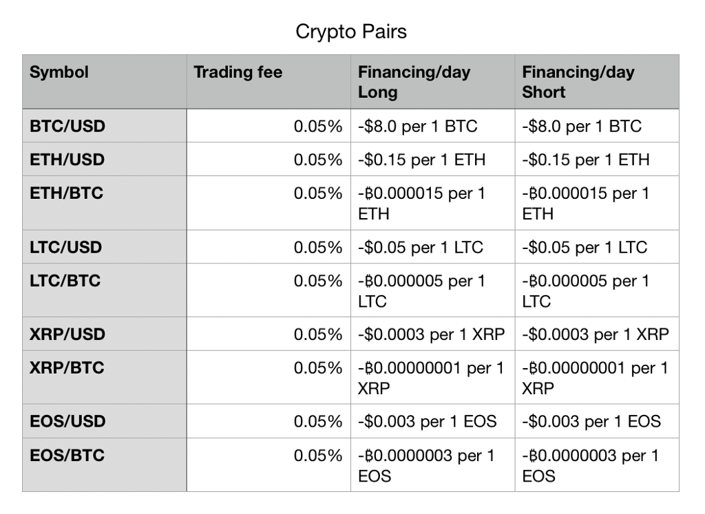 Bull Spike Trading Signalss Reduces Fees Across Forex and Crypto Assets Bull Spike Trading Signalss Reduces Fees Across Forex and Crypto Assets - 1*52Do4sXy4DFrUQhq0fZi7Q
