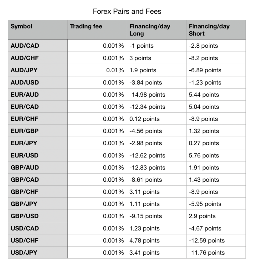 Bull Spike Trading Signalss Reduces Fees Across Forex and Crypto Assets Bull Spike Trading Signalss Reduces Fees Across Forex and Crypto Assets - 1*nC4KGoNK4l5pqmQ4HXDNuQ