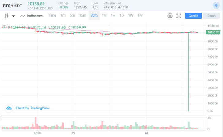 Unexpected Maintenance — Expected Action by bullspiketradingsignals Unexpected Maintenance — Expected Action by bullspiketradingsignals - 1*FOD9dvmQrvCpRDBhPnkWUw