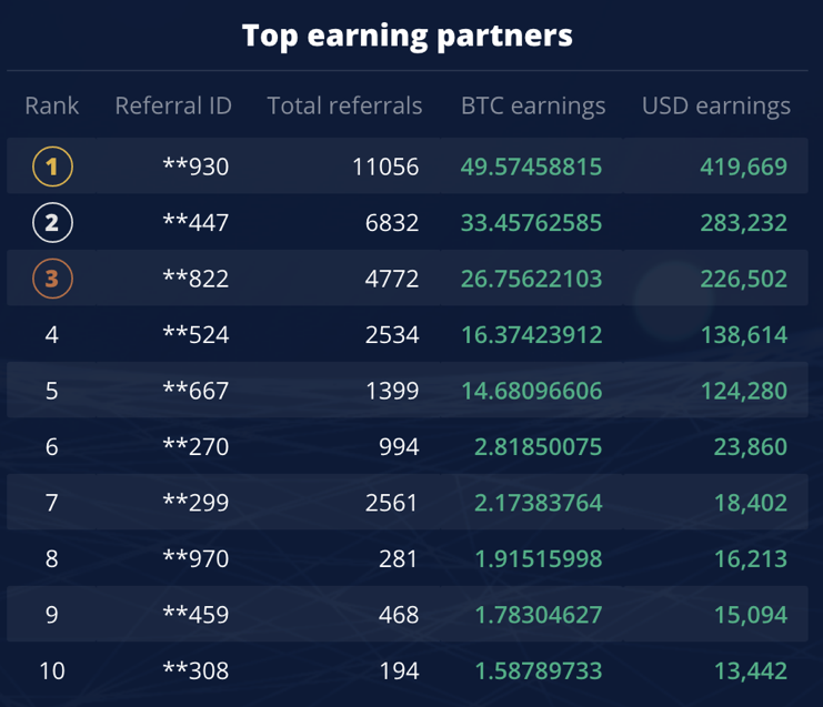 Bull Spike Trading Signalss Rewards Users With First Affiliate CPA Offer Bull Spike Trading Signalss Rewards Users With First Affiliate CPA Offer - 1*0WSWGrJ9fXItgGzt3z217w